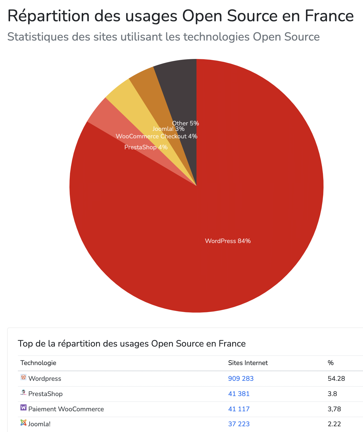 Usagers-Opensource