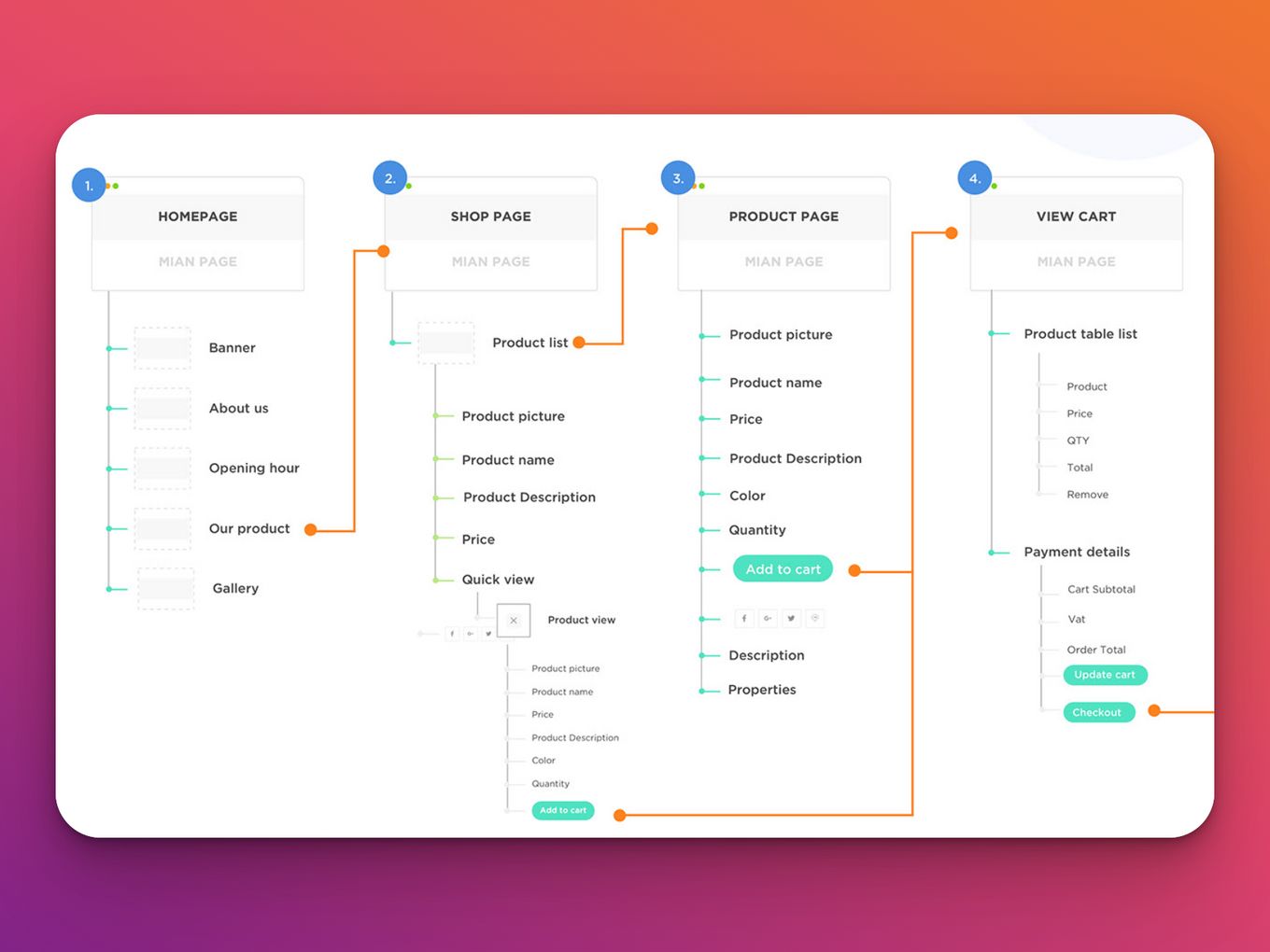 UX Design
